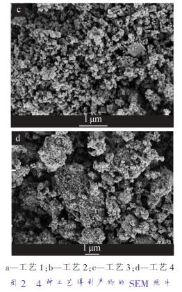 a—工藝 1；b—工藝 2；c—工藝 3；d—工藝 4 圖 2 4 種工藝得到產(chǎn)物的 SEM 照片